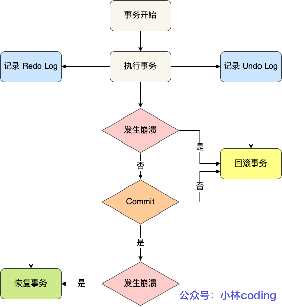 有点慌！字节面试问一个不会一个。。。