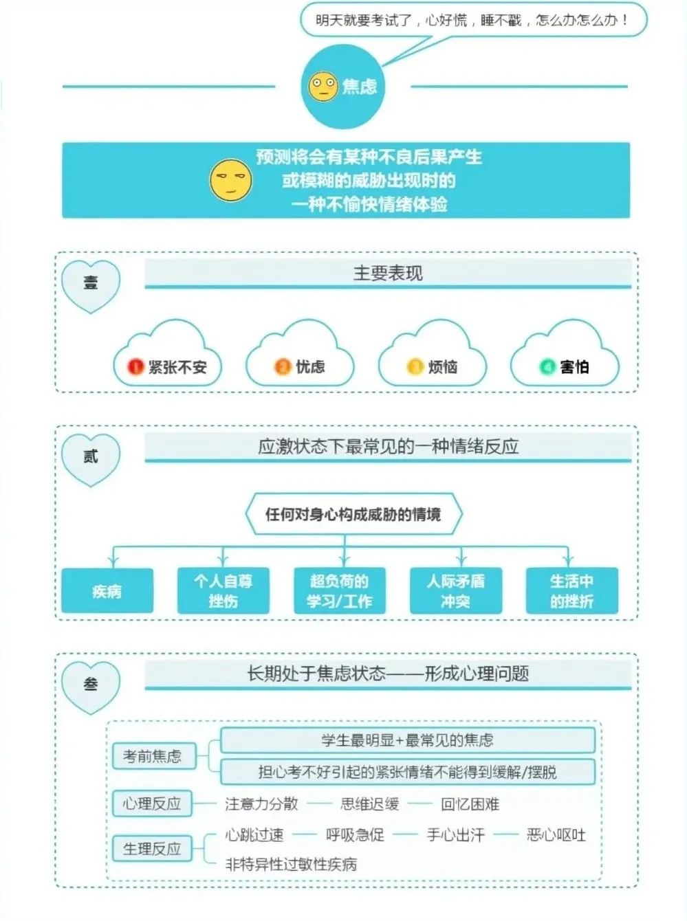 认知情绪：五大情绪解析与应对策略