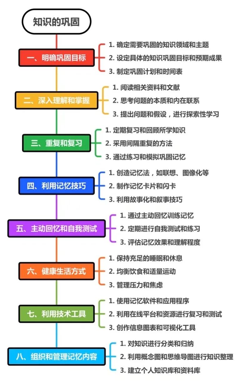 高效学习的步骤流程与策略