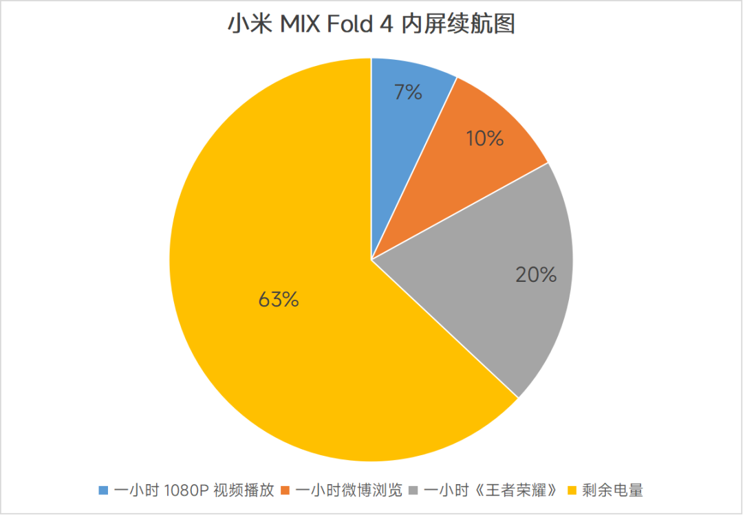 小米给新机塞了一堆硬核技术，这下要让友商汗流浃背了