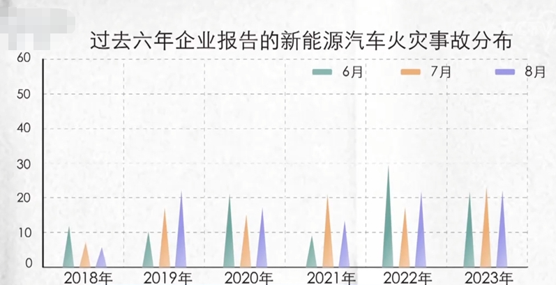 自家电池 0 自燃？这车企是真敢讲啊...