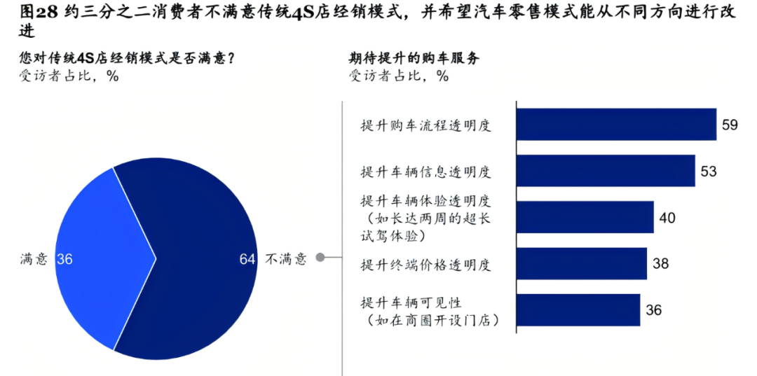 新能源汽车扎堆商场一楼？